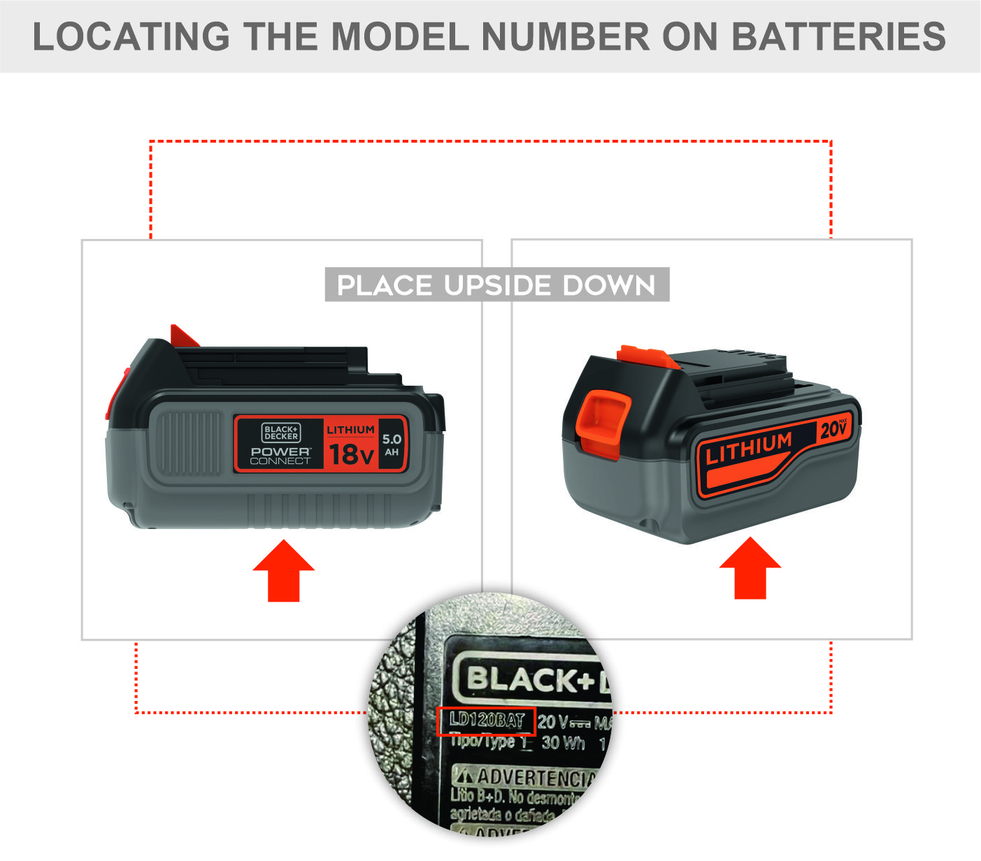 How can I locate the model number on BLACK + DECKER batteries and